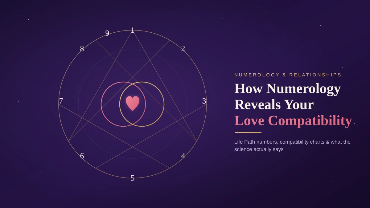 how is numerology used in love compatibility